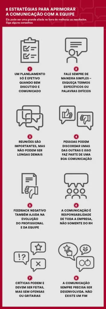 How Communication Can Help Your Company