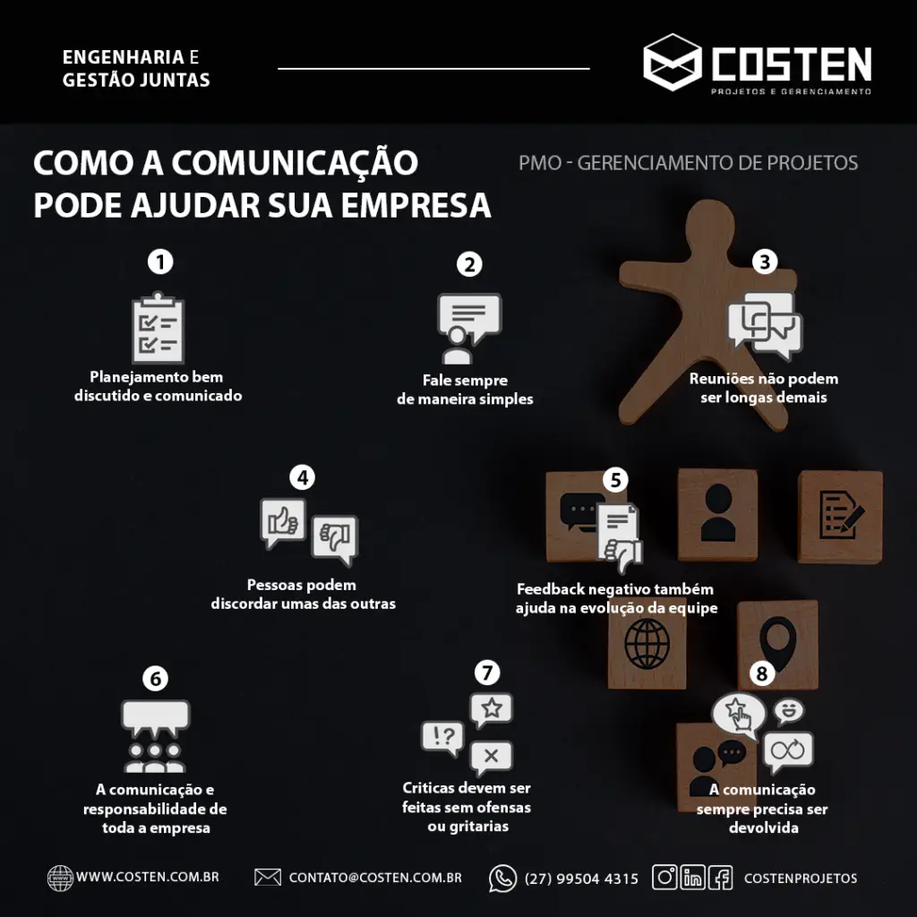 Como a Comunicação Pode Ajudar Sua Empresa
