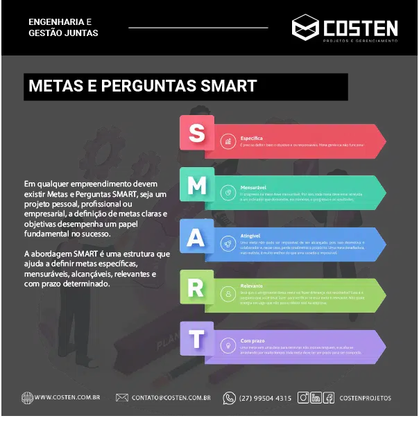 Metas e Perguntas SMART