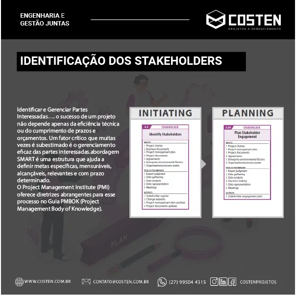 Identificar e Gerenciar Partes Interessadas