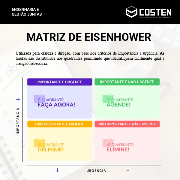 Organização Eficiente: Utilizando a Matriz de Eisenhower