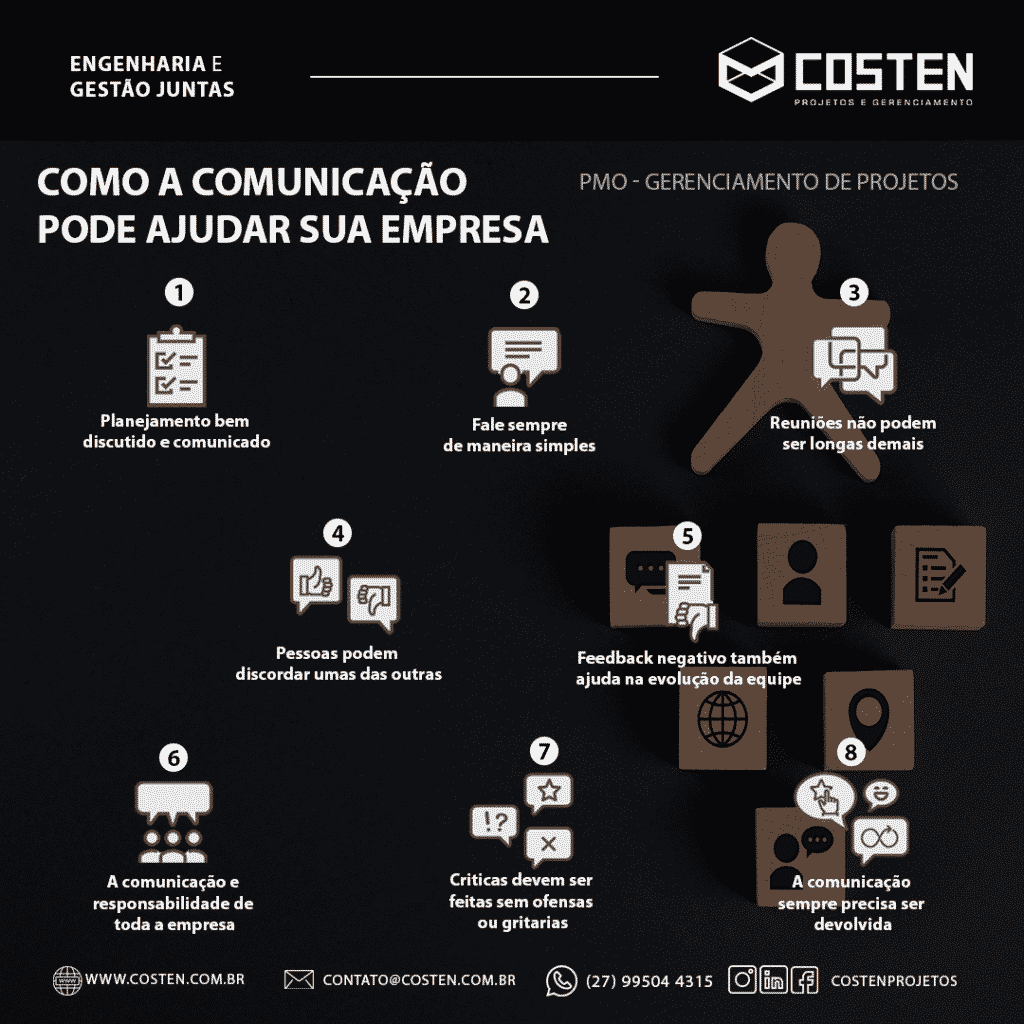 Como a Comunicação Pode Ajudar Sua Empresa