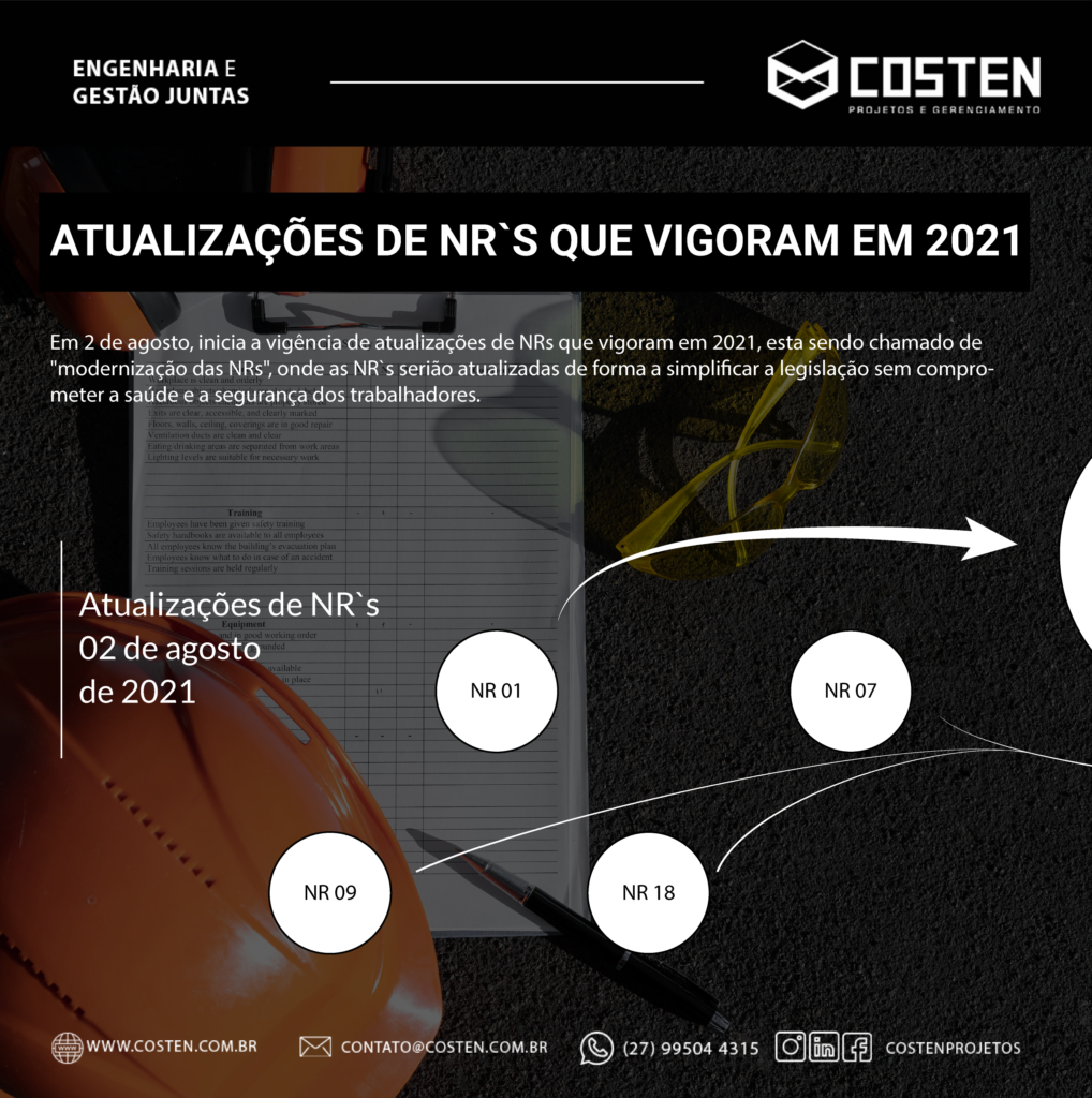 Atualizações de NRs que Vigoram em 2021