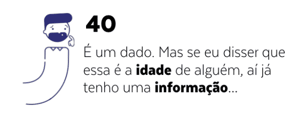 O que é BI - Business Intelligence ou Inteligência de Negócios?