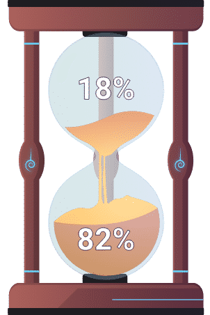 O que é BI - Business Intelligence ou Inteligência de Negócios?