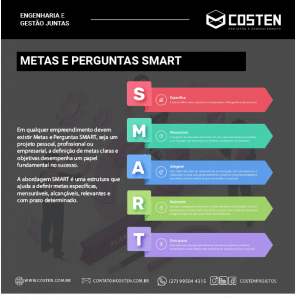 Metas e Perguntas SMART