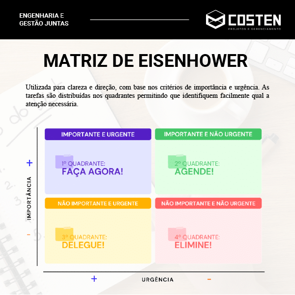 Organização Eficiente: Utilizando a Matriz de Eisenhower